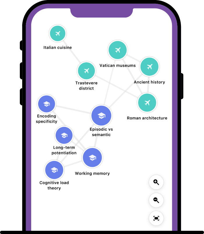 Connected knowledge graph and semantic search
